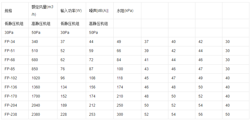 風(fēng)機盤管參數(shù)